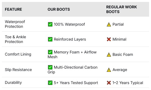 Men’s Leather Work Chukka Boots, Hand-Stitched Lace-Up Ankle Boots with Waterproof Lining, Non-Slip/Oil-Resistant Sole, Arch Support